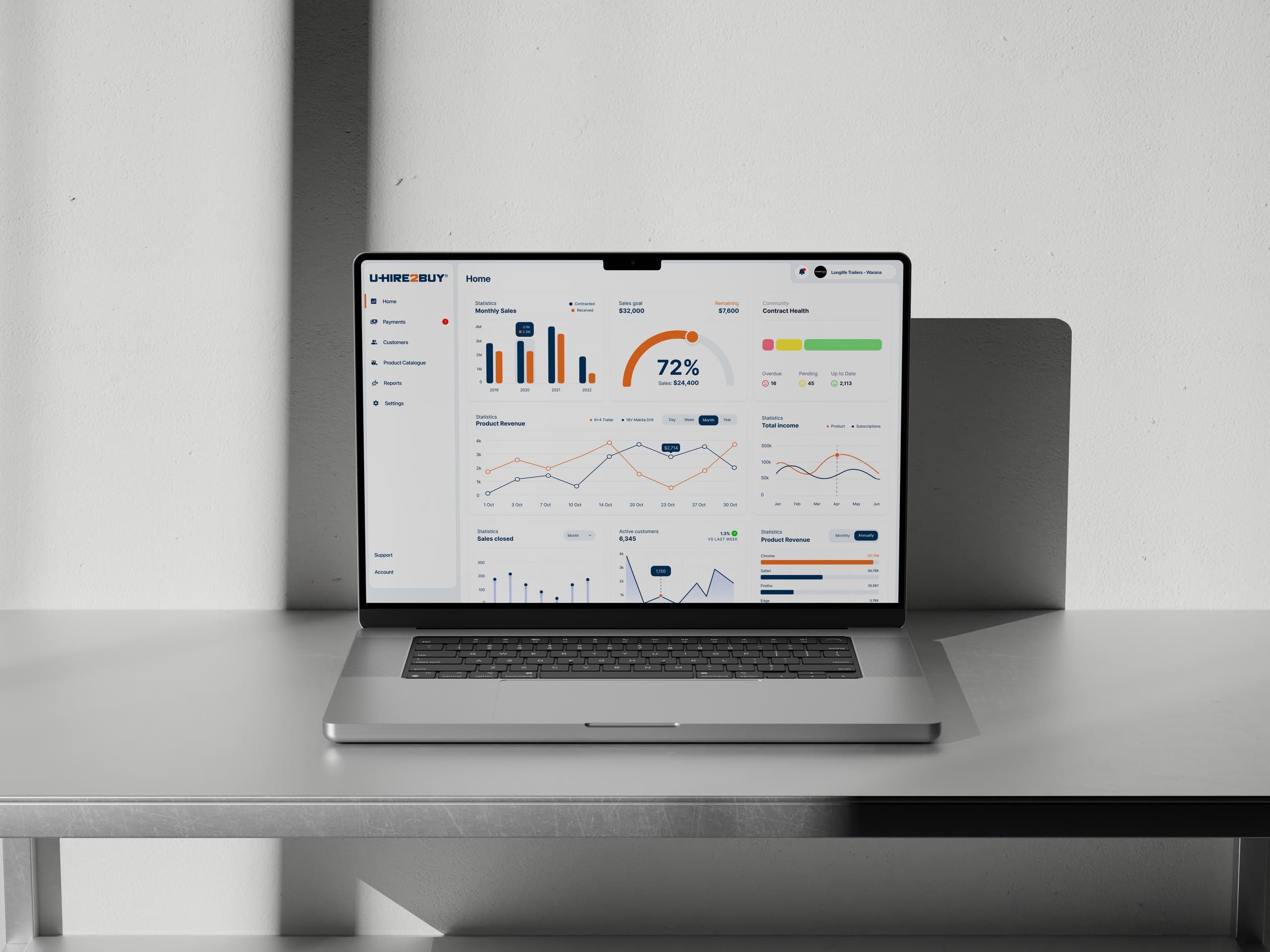 U-Hire2Buy custom software dashboard on a laptop